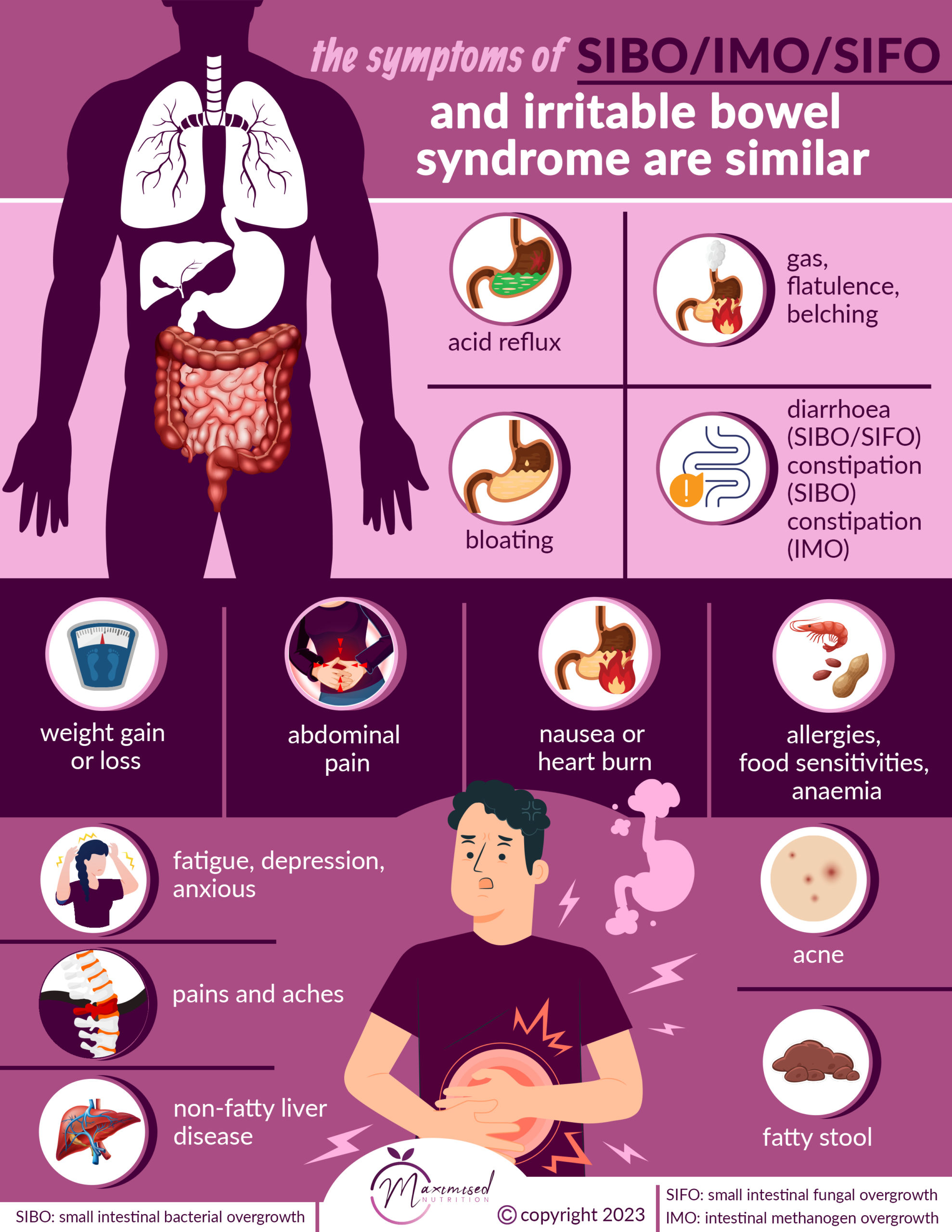 SIBO / IMO/SIFO/Dysbiosis as a cause of IBS symptom