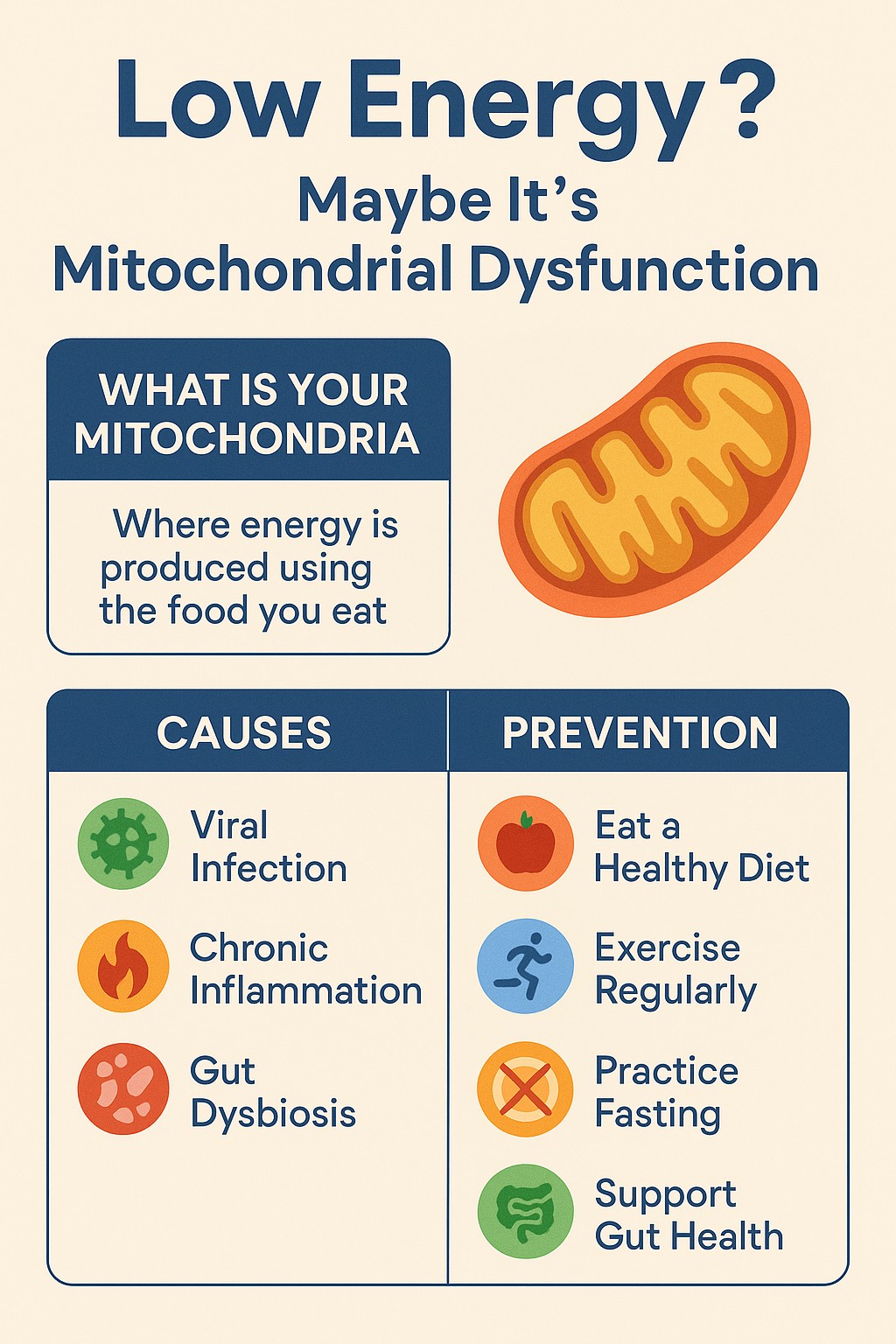 Low Energy? Cell not being able to metabolise?
