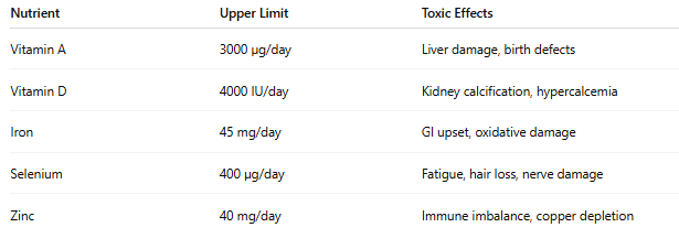 Examples of Nutrient Overload