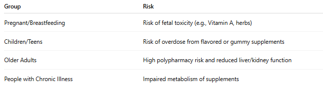 At risk group regarding over supplementation