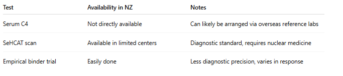 Bile Acid Diarrhoea Tests Availability In NZ Bile Tests Available In NZ