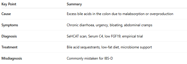 Key Takeaways on Bible Acid Diarrhoea Bile Acid Diarrhoea