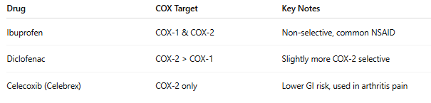 COX-inhibition