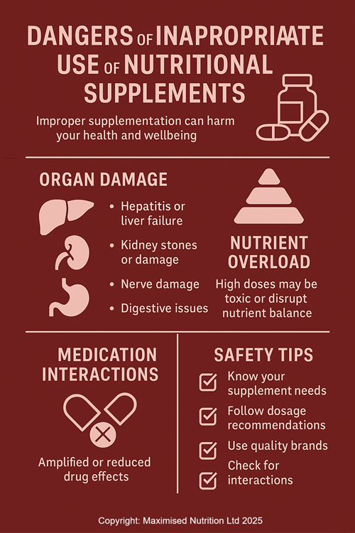 Dangers-of-Inappropriate-Nutritional-Supplementation-Use-1