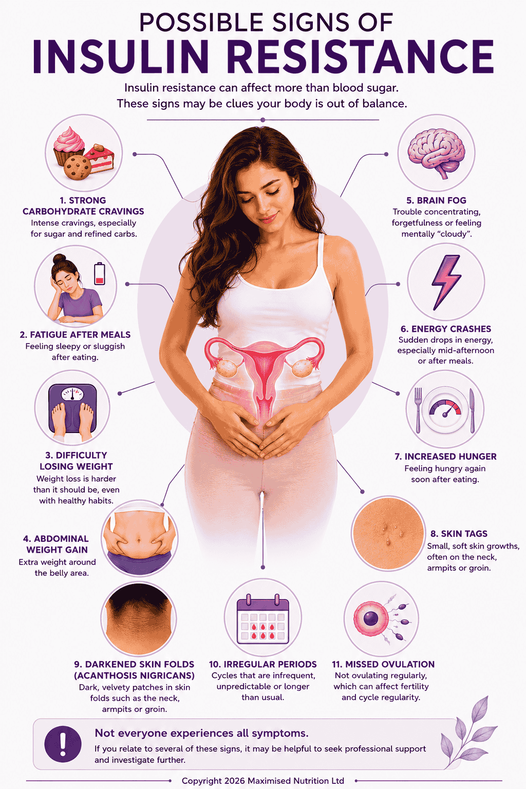 Possible-Signs-of-Insulin-Resistance (1) Infographic showing possible signs of insulin resistance, including carbohydrate cravings, fatigue after meals, weight gain, brain fog, energy crashes, increased hunger, skin tags, darkened skin folds, irregular periods and missed ovulation.