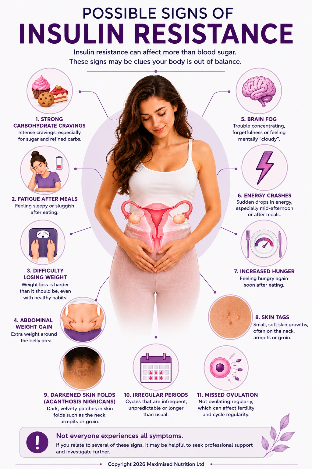 Possible Signs of Insulin Resistance