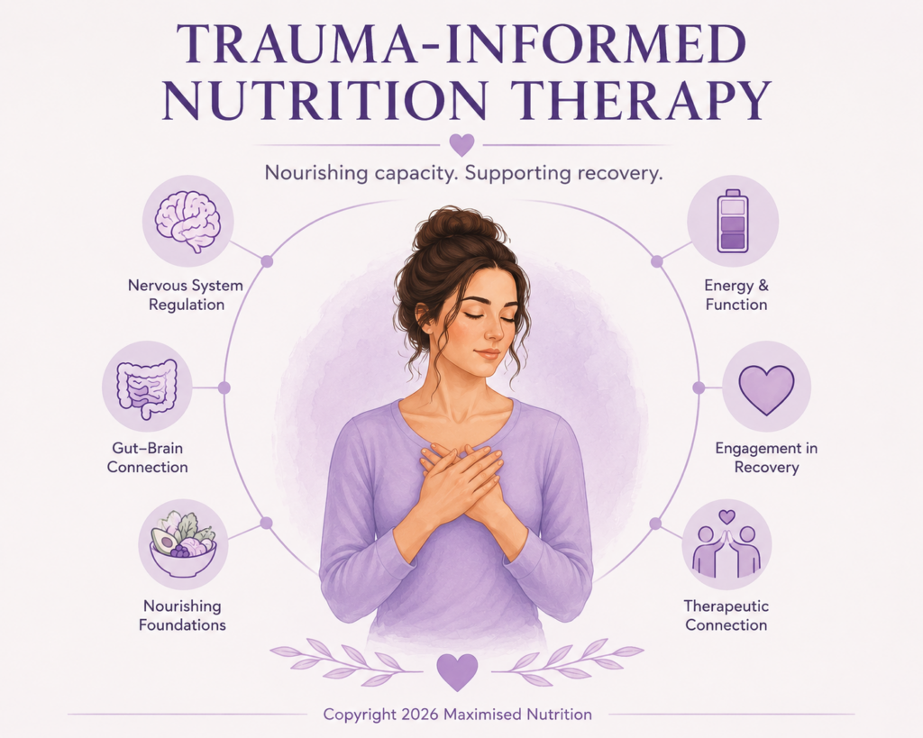 Trauma Informed Nutrition Therapy Image Trauma Nutrition