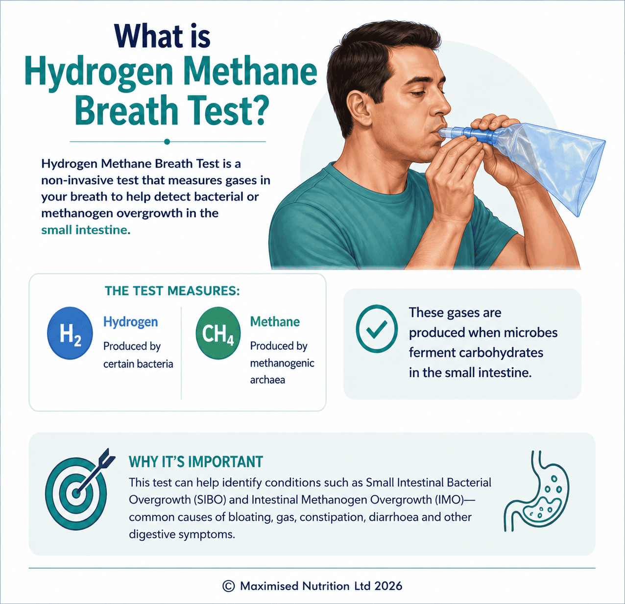 What-is-Hydrogen-Methane-Breath-Test (1) hydrogen methane breath test explained