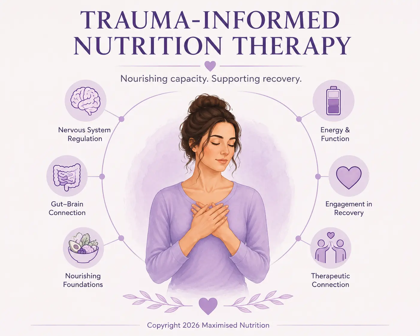 trauma-informed-nutrition-therapy-webp Impacts of trauma and the needed nutrition therapy