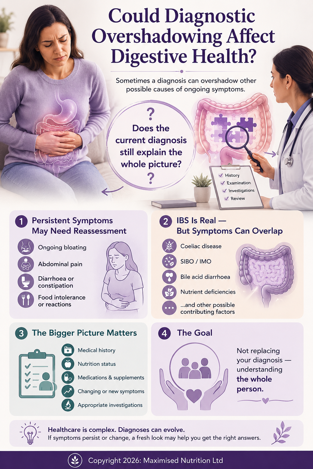 Could Diagnostic Overshadowing Affect Digestive Health Image Does Current Diagnosis Explain the Whole Picture?