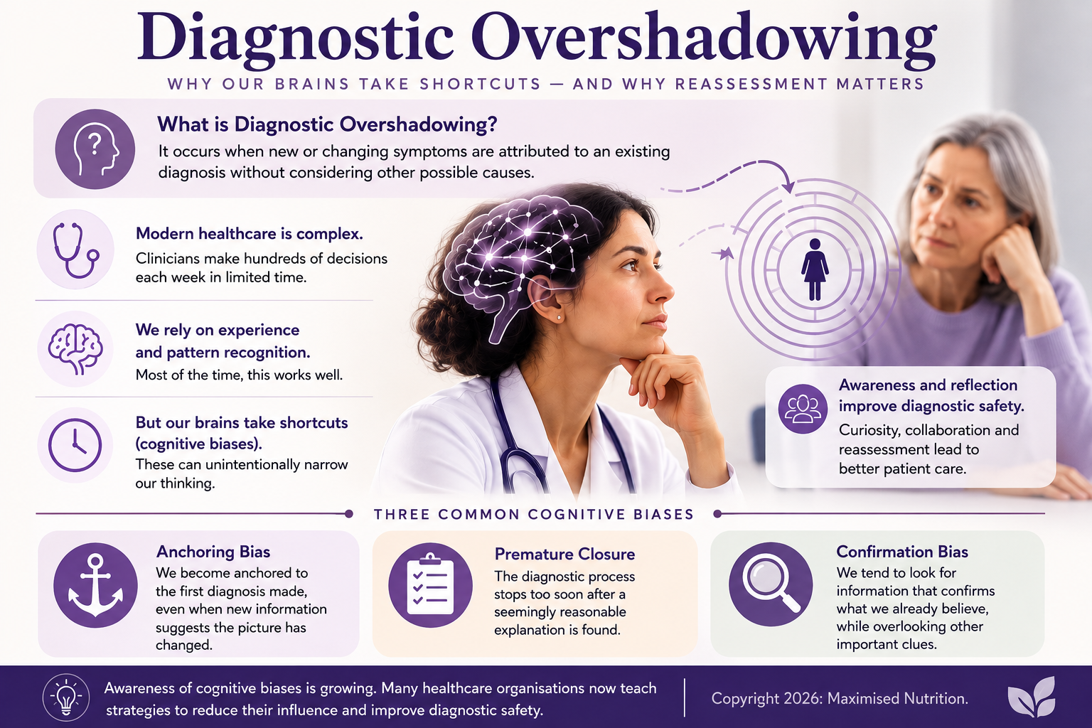 Diagnostic Overshadowing Image Cognitive Bias In Healthcare