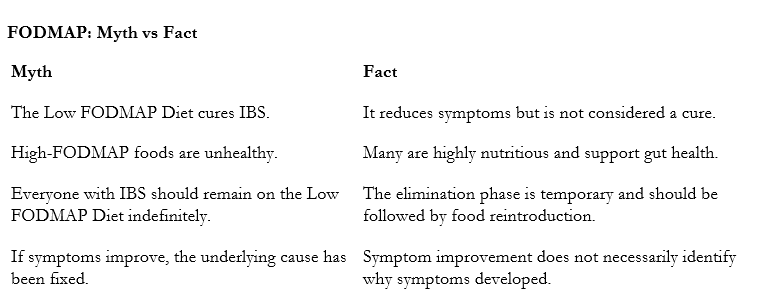 FODMAP - Myths vs Facts purpose_of_FODMAP.jpg