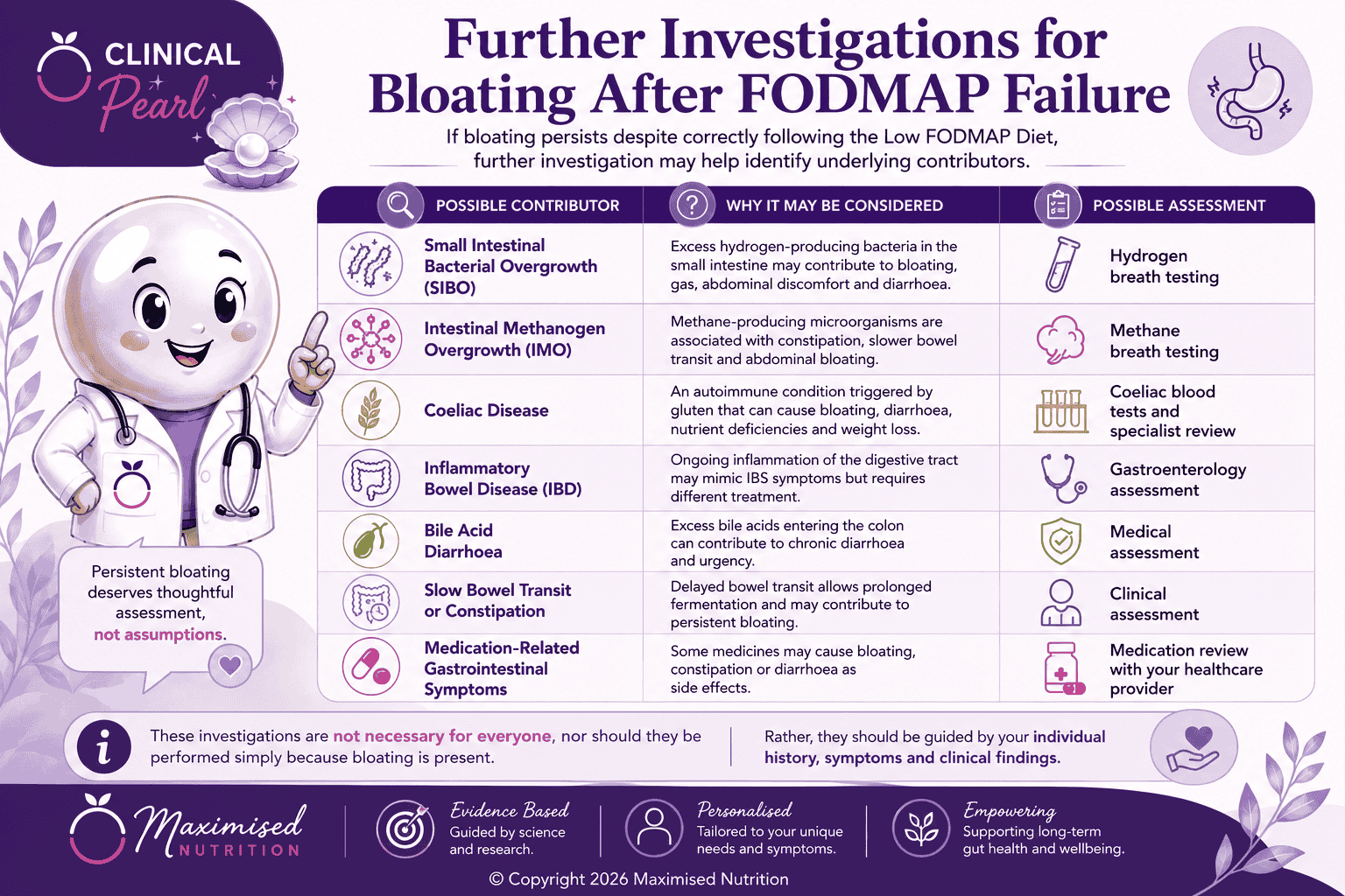 Further-Investigations-after-FODMAP-Failure When Further Investigation May Be Appropriate