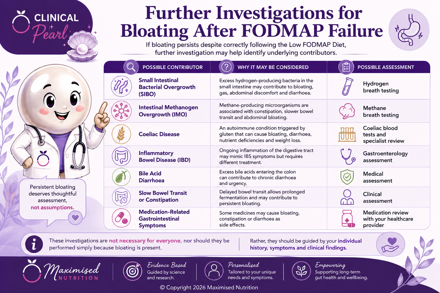Further Investigations after FODMAP Failure fodmap_failure.jpg