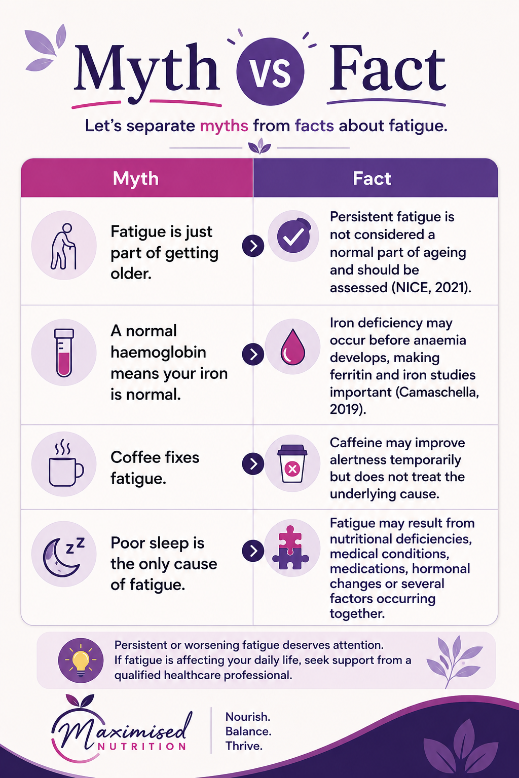 Myths vs Facts of Fatigue