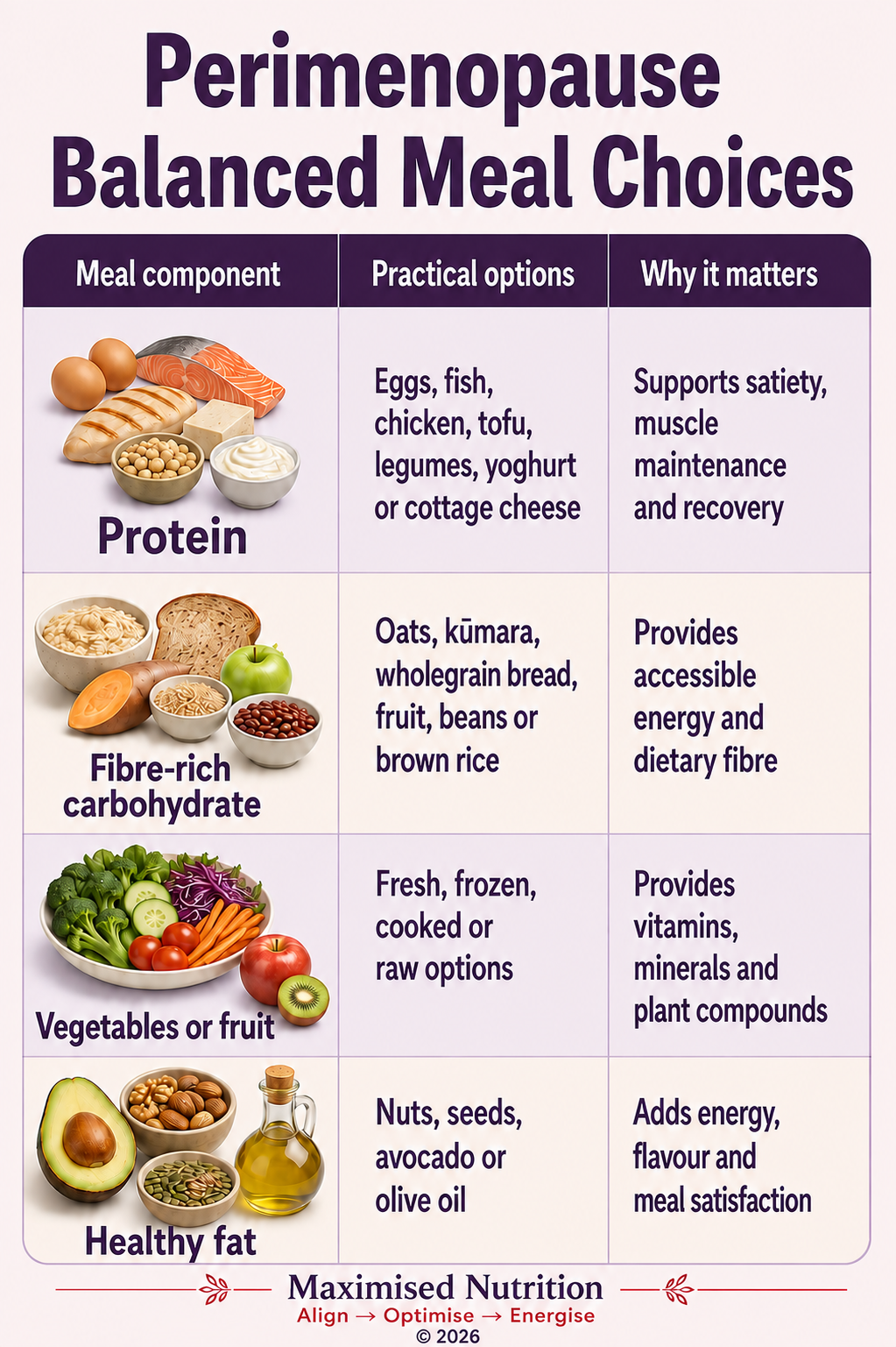 Perimenopause Balanced Meal Choices Meal plan for perimenopause