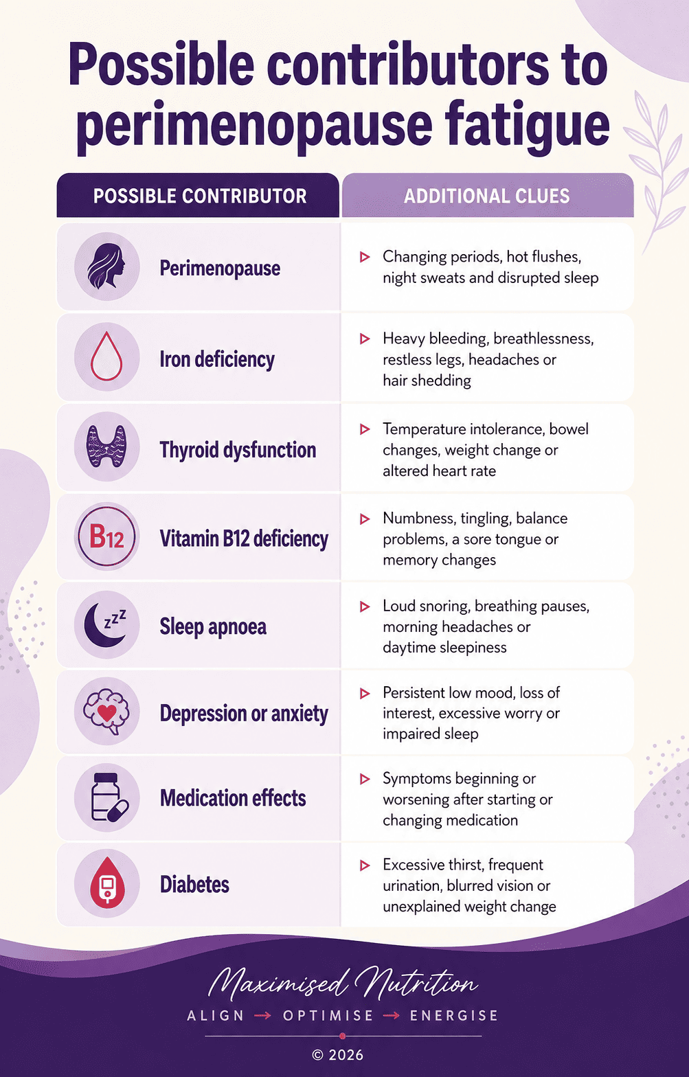 Possible-Contributors-to-Perimenopausal-Fatigue (1) perimenopausal brain fog contributors