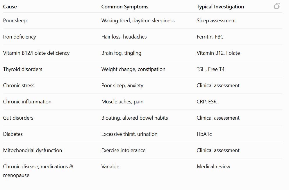 causes of fatigue at a glance Why am I always tired?