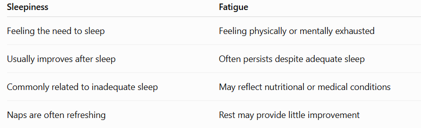 difference between fatigue and sleeplessness