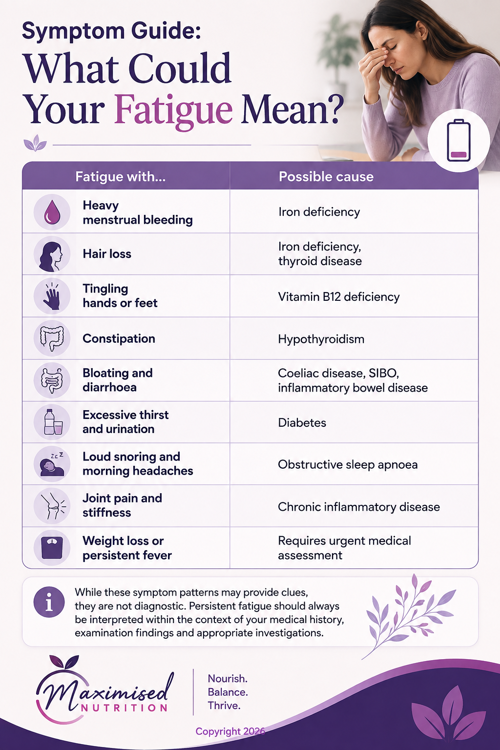 What could your fatigue mean